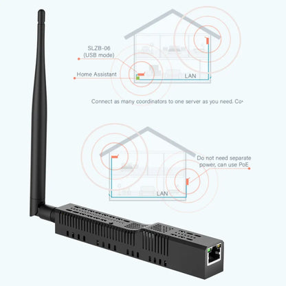 SMLIGHT SLZB-06 Zigbee 3.0 Gateway – Ethernet, USB & WiFi with PoE