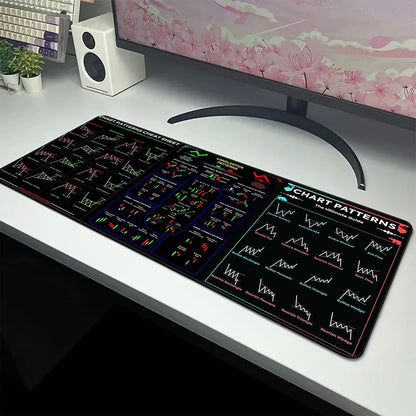 Stock Market Chart Pattern Mouse Pad Large Game Mouse Mat Gaming Mousepad Speed Keyboard Pads Table Carpet Gamer Deskmat