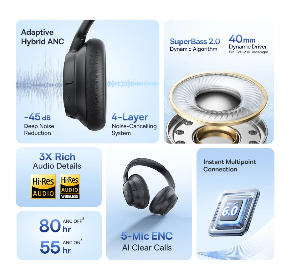 Baseus EH10 NC ANC Wireless Headphones – 45dB Hybrid Noise Cancelling, LDAC, Bluetooth 6.0, 80Hrs