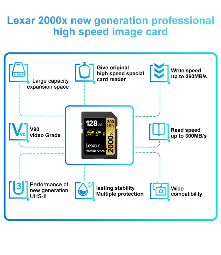 Lexar SD Card UHS-II | V60 / V90 | 4K 8K | 32GB–512GB | SDHC SDXC for Camera