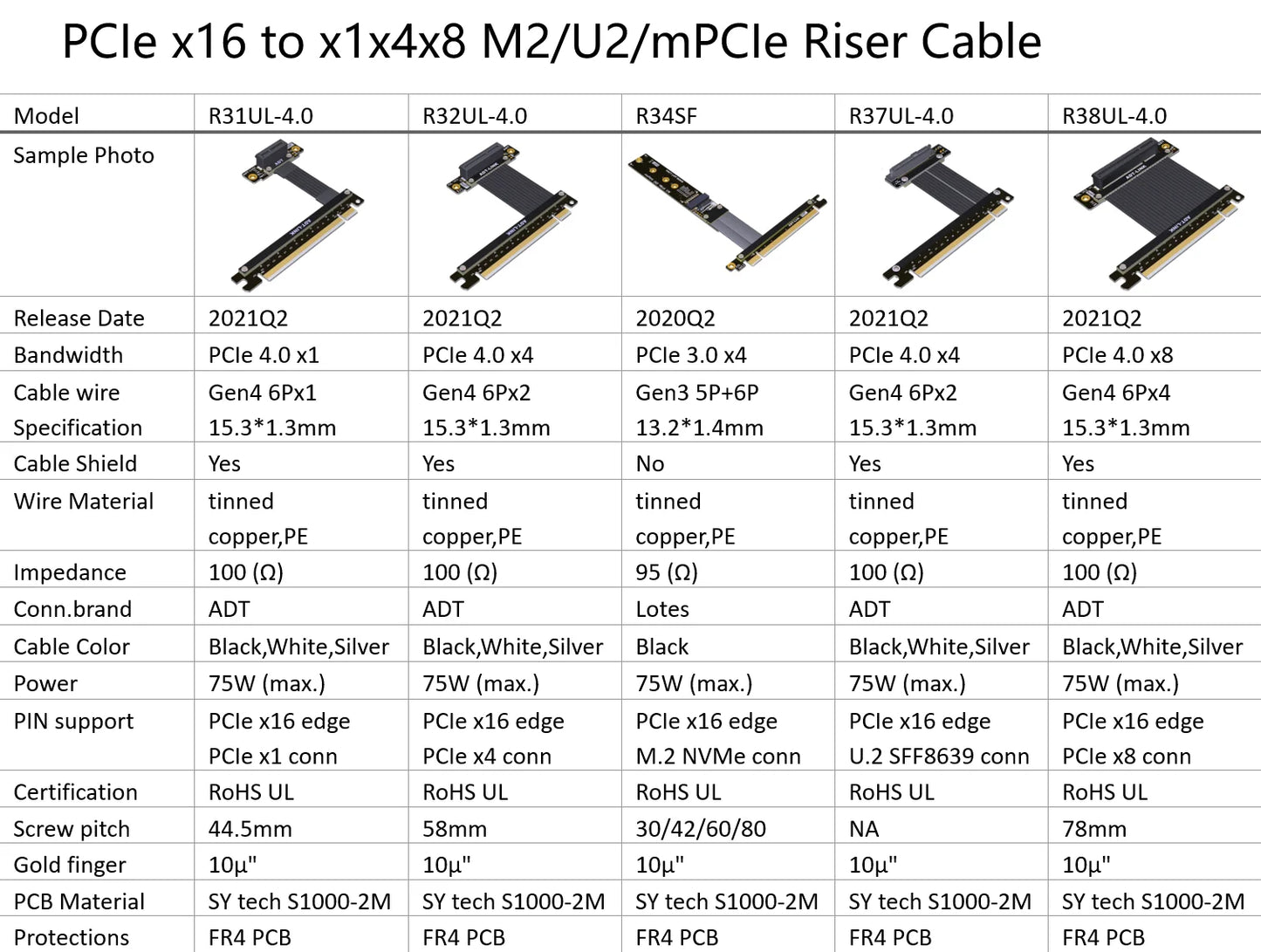 ADT-Link PCIe 4.0 Riser Cable – X16 to X1/X4/X8/M.2/NVMe/U.2, Gen4 Extension Adapter (R31SL)