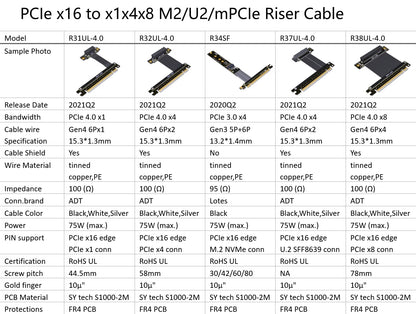 ADT-Link PCIe 4.0 Riser Cable – X16 to X1/X4/X8/M.2/NVMe/U.2, Gen4 Extension Adapter (R31SL)