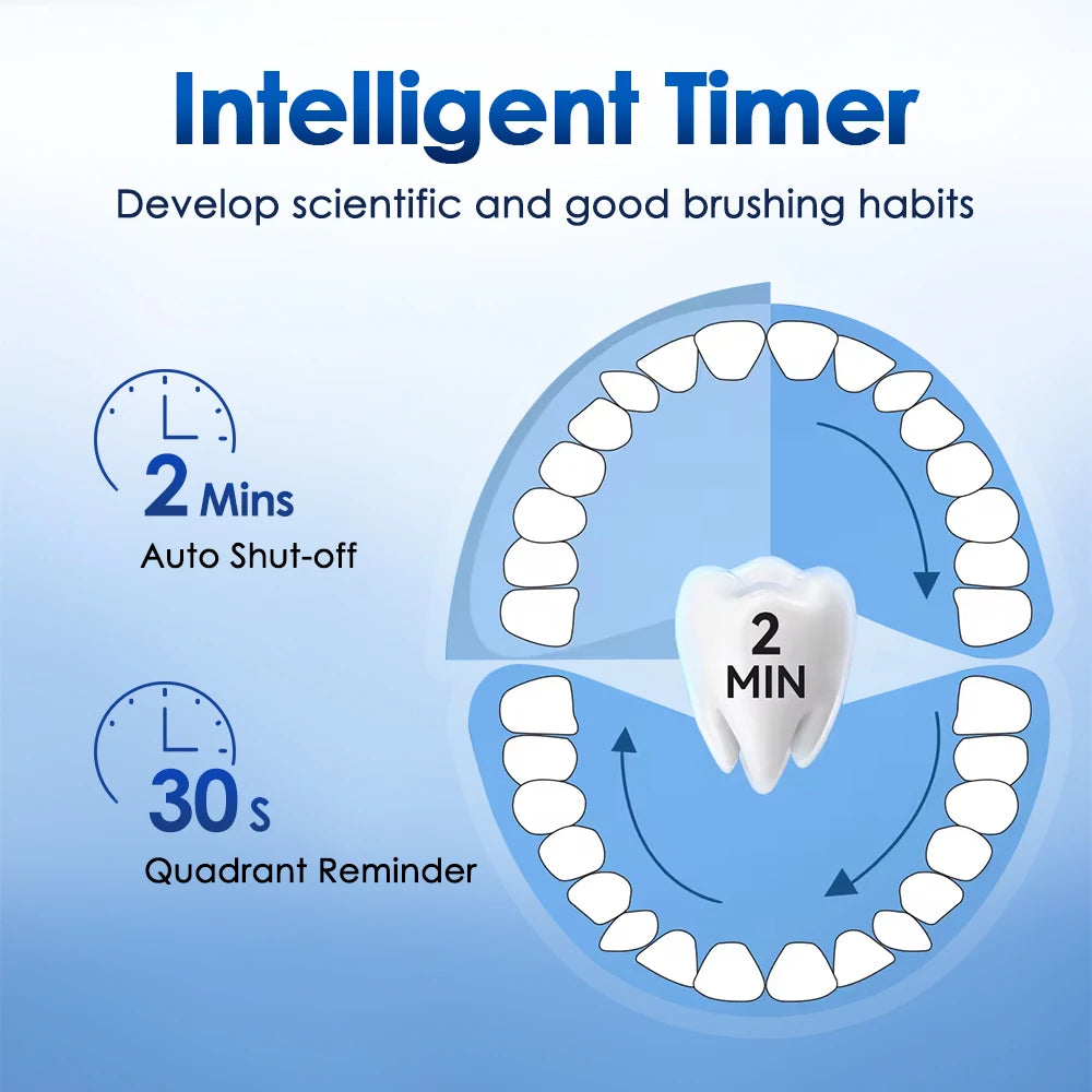 Sonic Rechargeable Electric Toothbrush – 5 Modes, 4 Brush Heads, Waterproof