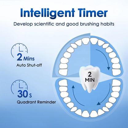 Sonic Rechargeable Electric Toothbrush – 5 Modes, 4 Brush Heads, Waterproof