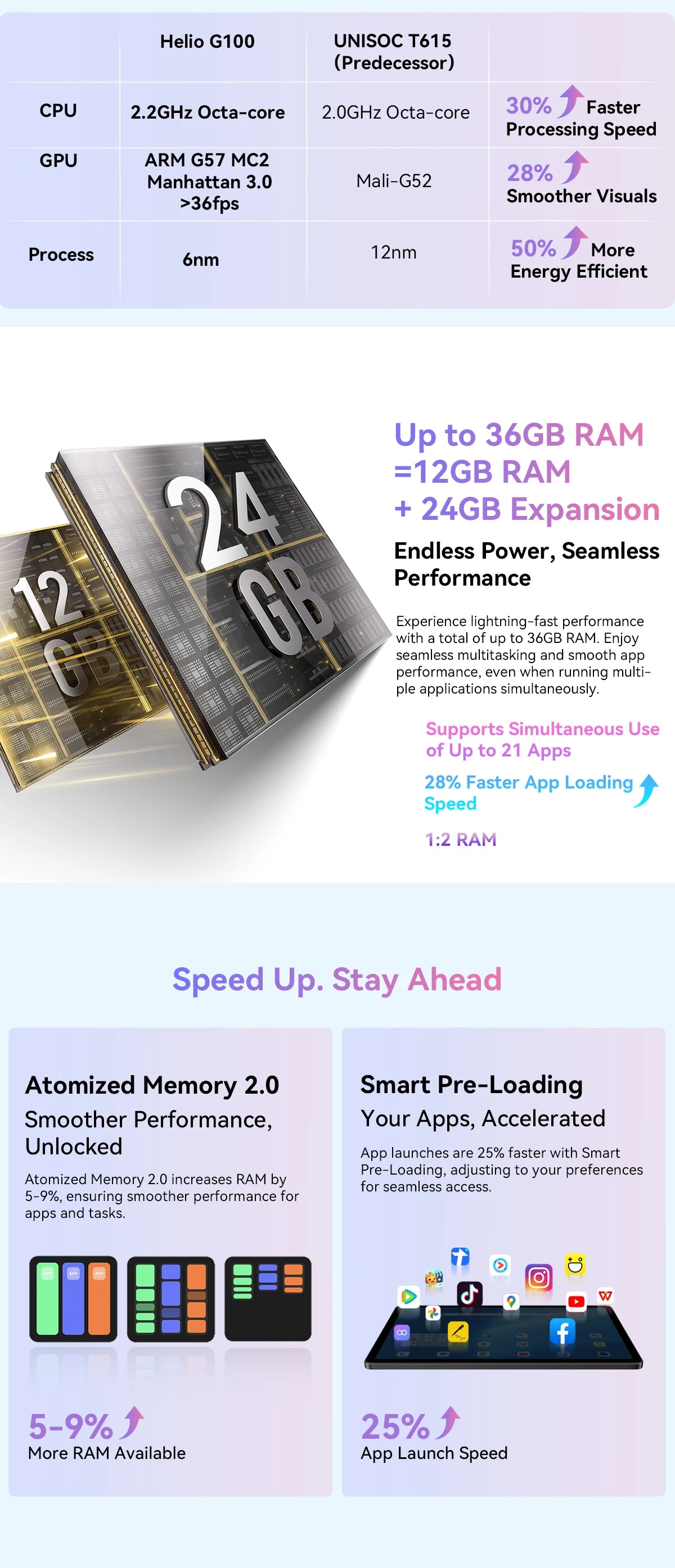 Blackview MEGA 3 Tablet – 12.1" 2.5K 90Hz, 8800mAh, 12GB RAM, 50MP Camera, Android 15