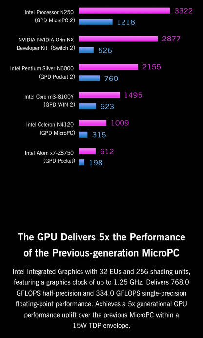 GPD MicroPC 2 – 7" Mini Laptop, Intel i3 N300, 16GB DDR5, 512GB SSD, Windows 11