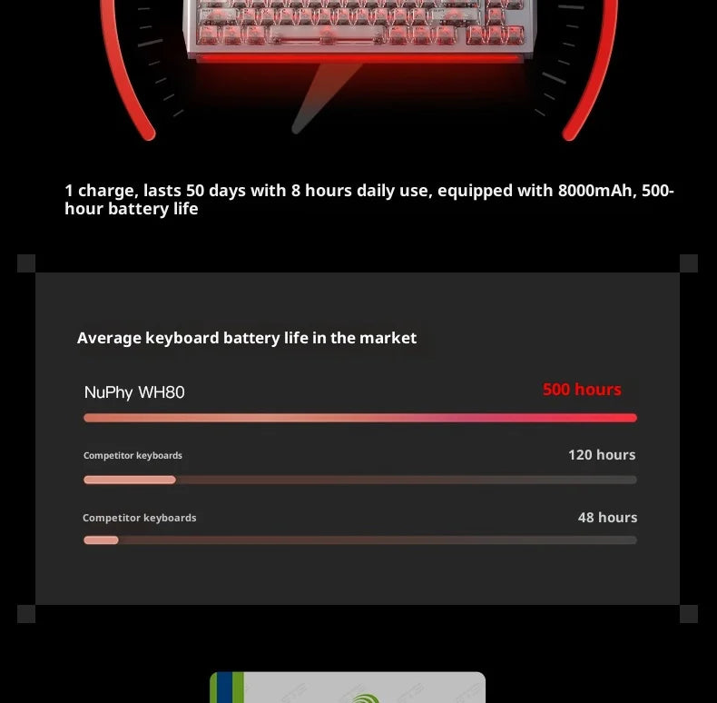 NuPhy WH80 HE Gaming Keyboard | Hall Effect | Rapid Trigger | DKS SOCD | 2.4G BT Wireless