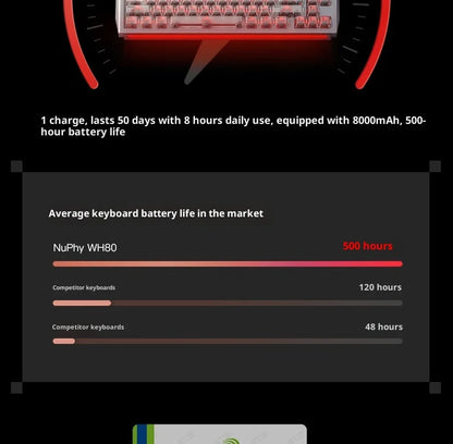 NuPhy WH80 HE Gaming Keyboard | Hall Effect | Rapid Trigger | DKS SOCD | 2.4G BT Wireless