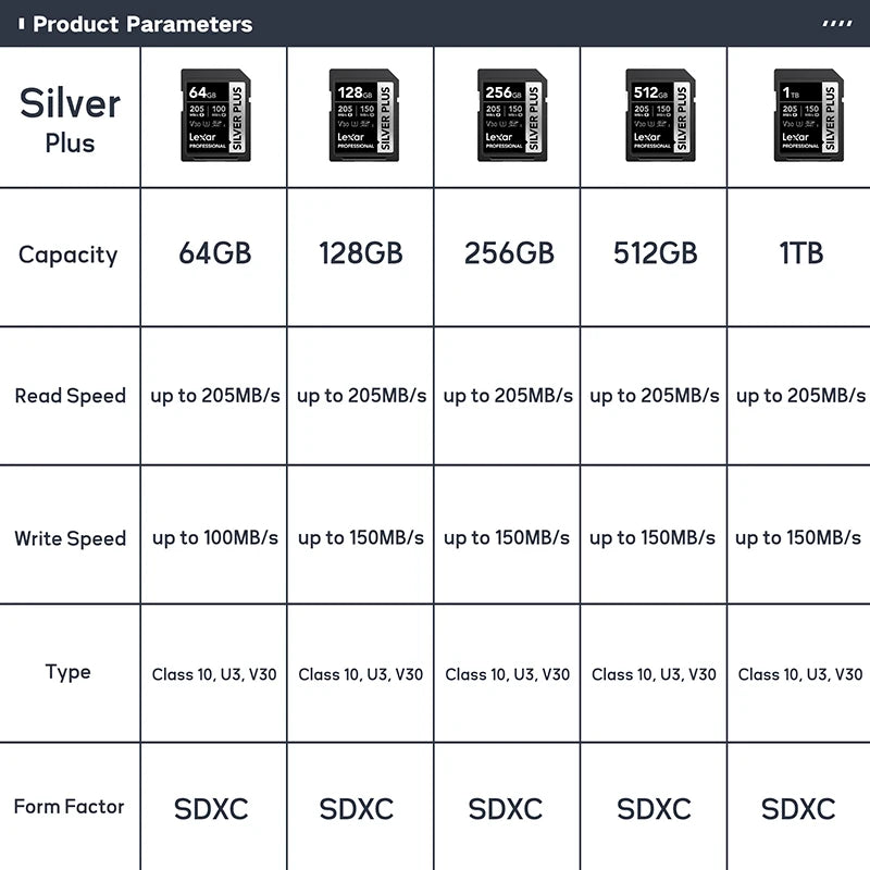 Lexar SD Card UHS-II | V60 / V90 | 4K 8K | 32GB–512GB | SDHC SDXC for Camera