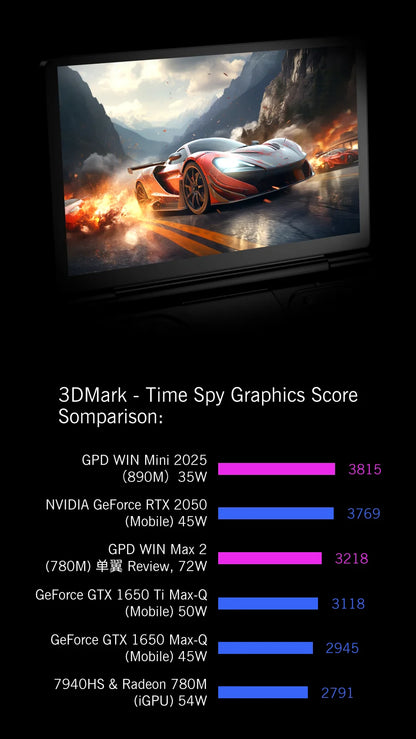 GPD WIN Mini 2025 — AMD AI 9 HX 370, 7" Handheld Gaming PC, 32/64GB RAM, Up to 2TB SSD