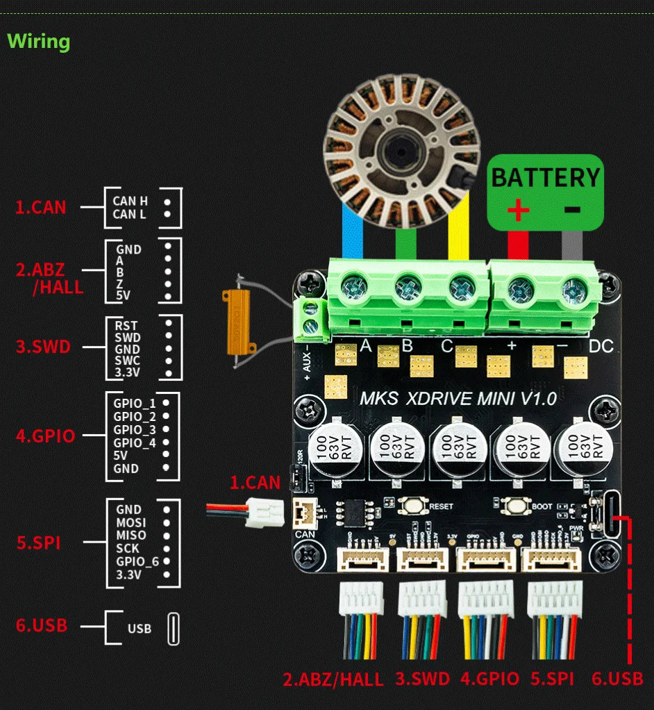 Makerbase MKS XRIVE MINI Brushless Servo Motor Controller – ODrive V3.6, AS5047P