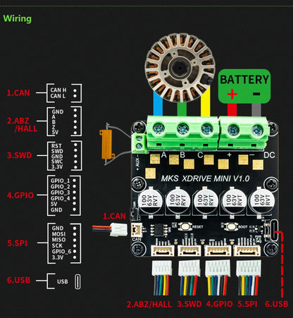 Makerbase MKS XRIVE MINI Brushless Servo Motor Controller – ODrive V3.6, AS5047P