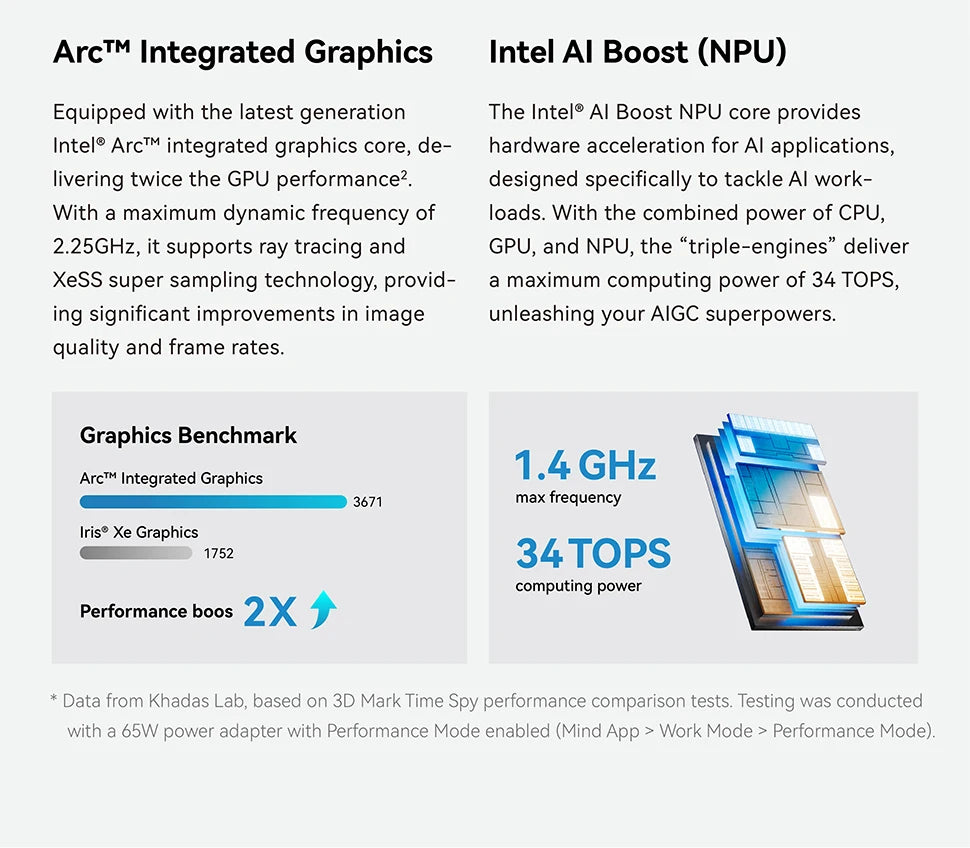 Khadas Mind 2 Pocket Mini PC – Intel Core Ultra 7 155H, Thunderbolt 4, 8K, Win 11