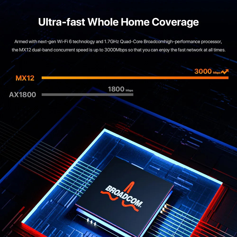 Tenda AX3000 WiFi 6 Mesh Router – EX/MX12 | 2.4G + 5GHz | Full Gigabit | Signal Repeater