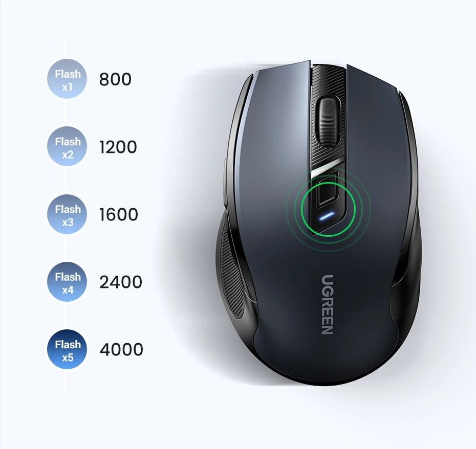 UGREEN MU006 Wireless Mouse – BT5.0 & 2.4G, 4000 DPI, 6 Silent Buttons, Ergonomic for MacBook & PC