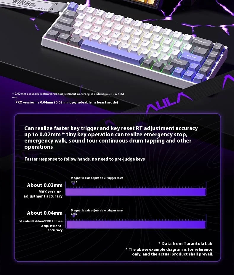 R.E.D. Shopping Aula Win68 HE magnetic switch mini gaming keyboard with RGB backlit, hot-swappable keys, wired connection for PC gaming