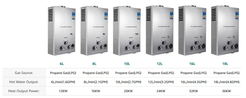 VEVOR LPG Gas Water Heater | Instant Tankless | 6L–18L | CE Certified | EU