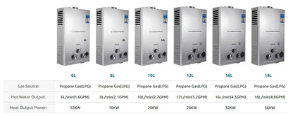 VEVOR LPG Gas Water Heater | Instant Tankless | 6L–18L | CE Certified | EU