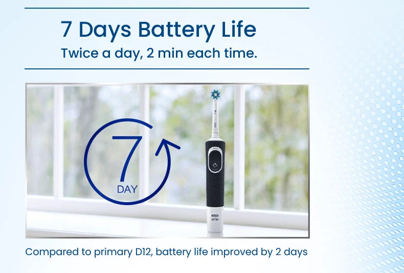 Oral-B D100 Vitality Electric Toothbrush – 2D Cleaning, 10000RPM, Timer, Inductive Charger