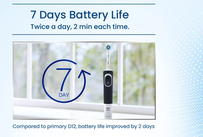 Oral-B D100 Vitality Electric Toothbrush – 2D Cleaning, 10000RPM, Timer, Inductive Charger