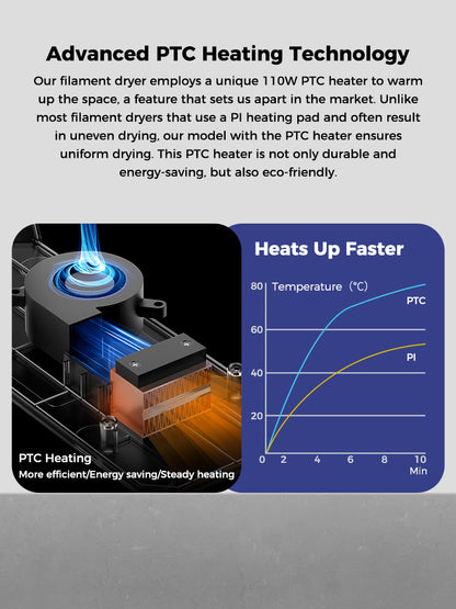 Creality Space Pi Filament Dryer Box – 45°C-70°C, 360° Hot-Air, For K1 / Ender 3 V3 SE