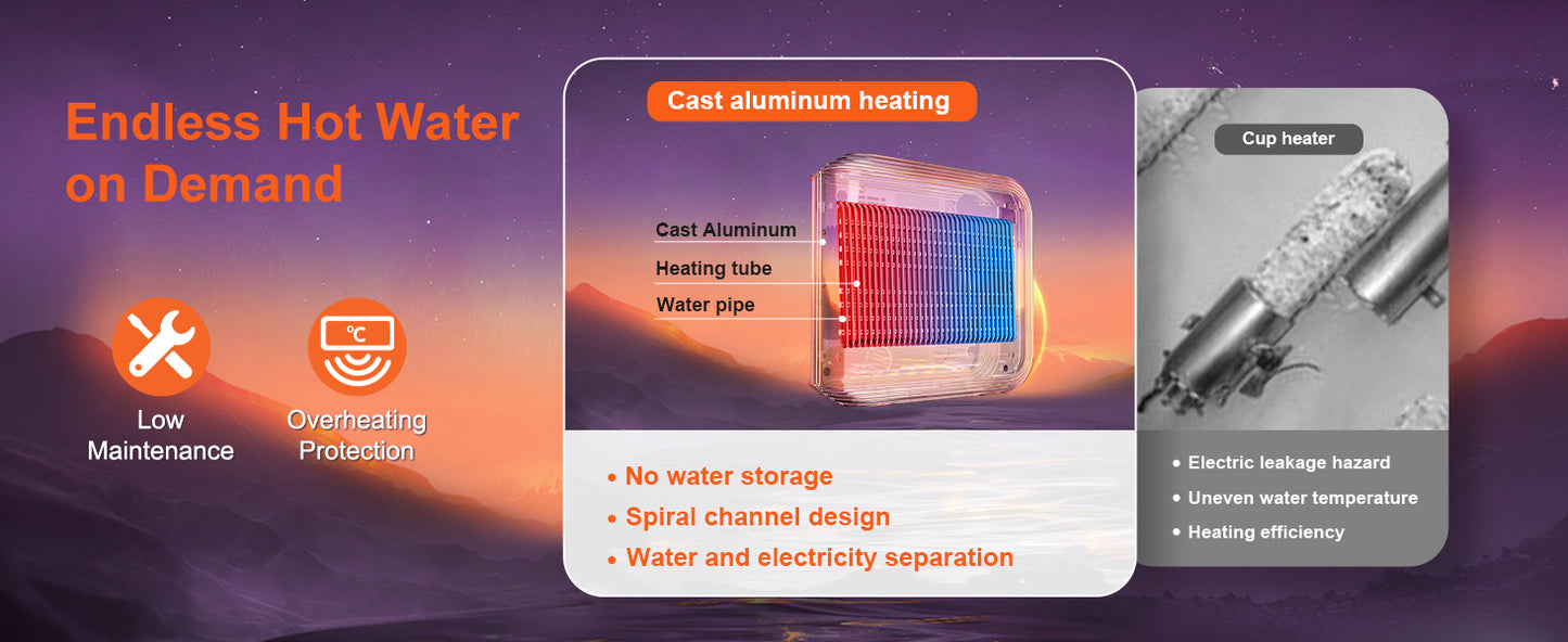 SucceBuy Instant Water Heater 8/14/18kW – On Demand Electric, Digital Temperature Display