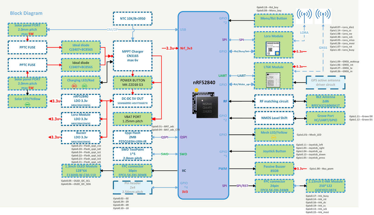Wio Tracker L1 Pro Meshtastic Node – 868/915MHz LoRa, nRF52840, L76K GPS