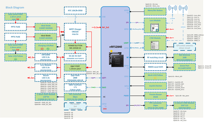Wio Tracker L1 Pro Meshtastic Node – 868/915MHz LoRa, nRF52840, L76K GPS
