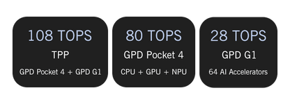 GPD Pocket4 2-in-1 Mini Laptop – AMD AI 9 HX 370 / 8840U, 8.8" 2560×1600 144Hz, DDR5, NVMe, Windows 11