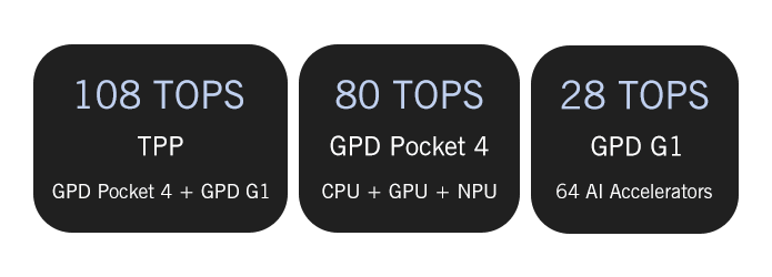 GPD Pocket 4 Handheld Mini Laptop — 8.8" Touch Screen, Portable Gaming & Office PC