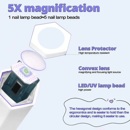 Mini UV LED Nail Lamp from R.E.D. Shopping, compact gel polish curing device with multiple UV LED lights for quick drying.