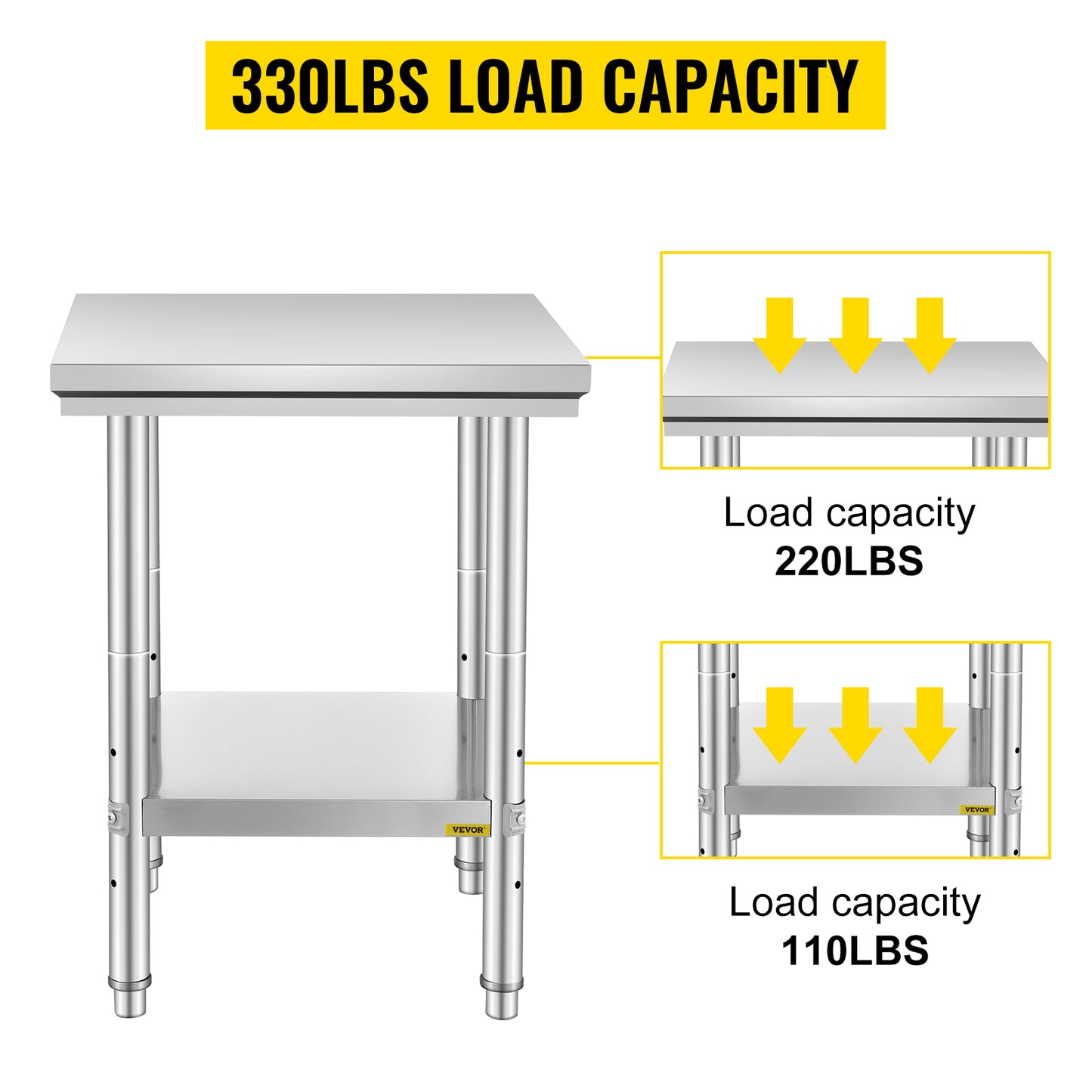 SucceBuy Stainless Steel Kitchen Work Bench – Commercial Catering Worktable with Undershelf | 286–330 LBS | Restaurant & Garage
