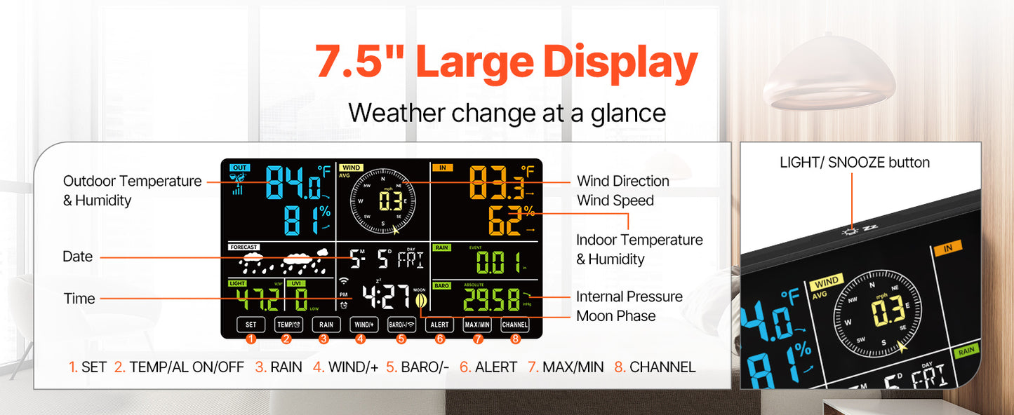 SucceBuy 7-in-1 Wi-Fi Weather Station – 7.5" Color Display + Solar Wireless Sensor