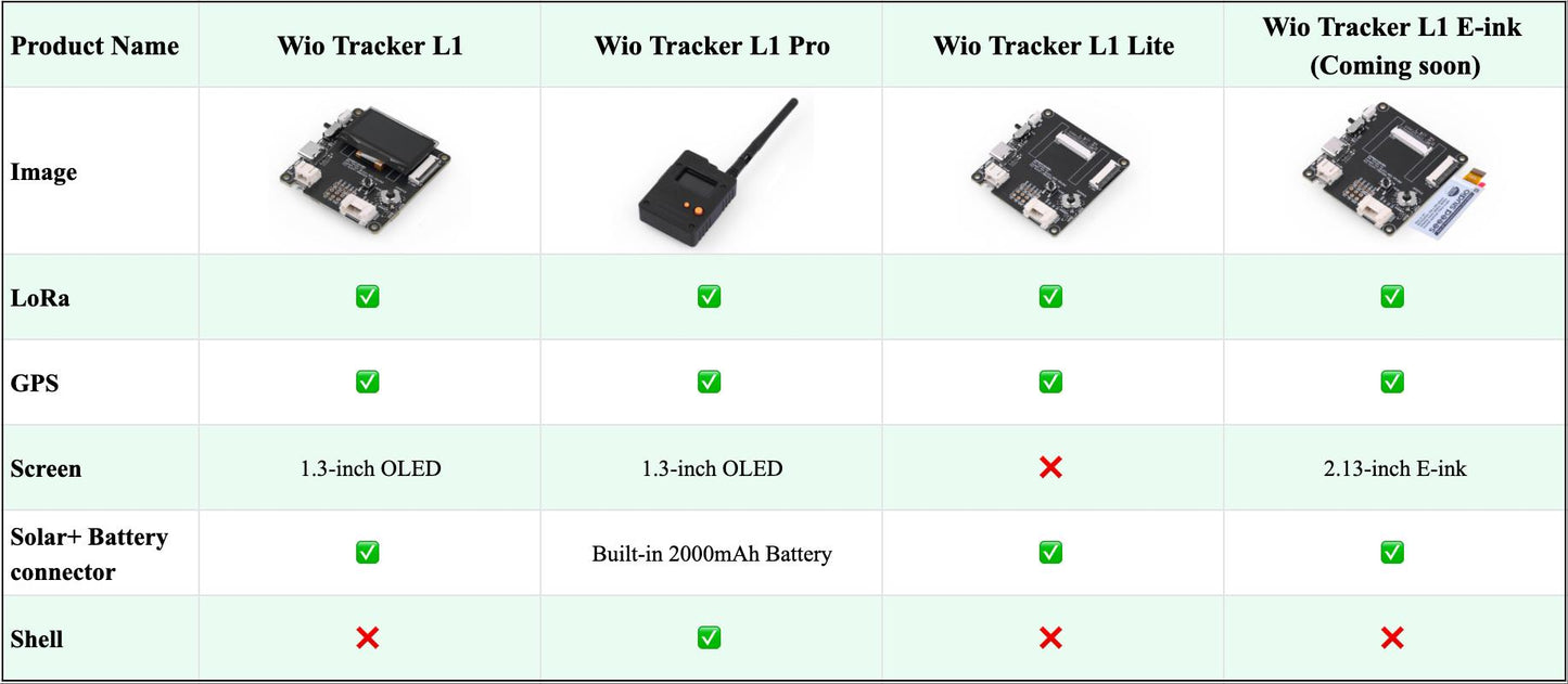 Wio Tracker L1 Pro Meshtastic Node – 868/915MHz LoRa, nRF52840, L76K GPS