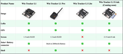 Wio Tracker L1 Pro Meshtastic Node – 868/915MHz LoRa, nRF52840, L76K GPS